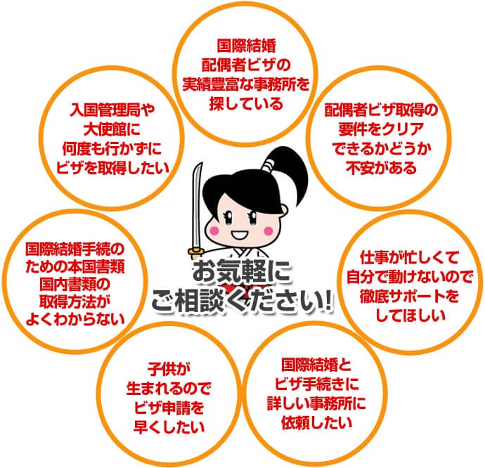 国際結婚・配偶者ビザの実績豊富な事務所を探している・配偶者ビザ取得の要件をクリアできるかどうか不安がある・仕事が忙しくて自分で動けないので徹底サポートをしてほしい・国際結婚とビザ手続きに詳しい事務所に依頼したい・子供が生まれるのでビザ申請を早くしたい・国際結婚手続のための本国書類・国内書類の取得方法がよくわからない・入国管理局や大使館に何度も行かずにビザを取得したい
